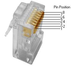 2. 배선과접속 Mini I/O Plug 커넥터 2 4 6 8 