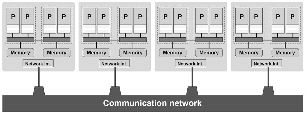 I. 슈퍼컴퓨팅소개 예시 : 공유메모리및분산메모리활용 < 공유메모리시스템