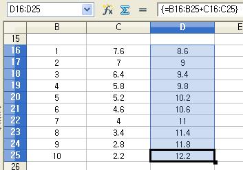 FREQUENCY (도수분포) 단일 열 배열의 도수 분포를 나타낸다. 클래스 배열에서 지정된 값의 범위 내에 있는 데이터 배열의 값 수를 계산합니다.