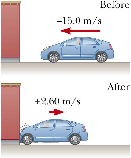 50초동안에일어난다면, 이때충돌에의한충격량과자동차에가해지는평균력은얼마인가?