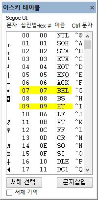 printf() 의확장된기능 (6/7) 8 역슬래쉬문자들은 ASCII 문자코드에대응 0~32 : 제어문자 (bell 은 7, BS 는 8, HT 은 9, CR 은 13) 33~47 : 특수문자 (!