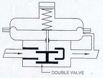 [ 그림 4-3] Regulator with seal diaphragm (2) 두번째방법은 Double valve