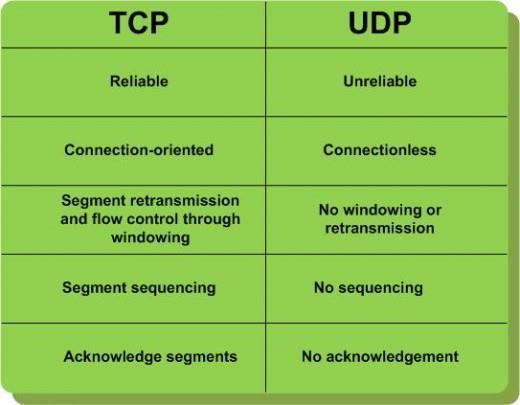 TCP/IP 통신