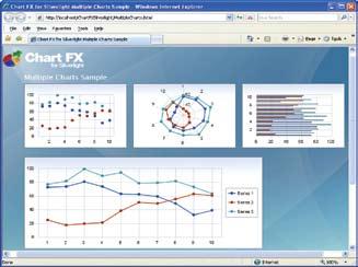 Software FX Chart FX 7 웹과 Windows 어플리케이션에상호작용식차트와이미지를추가합니다. Visual Studio 의장점을적용해완전재작성 Smart Tag Wizard 는강력하면서익숙한인터페이스를제공 재설계 UI 를 Smart Client 와 ASP.