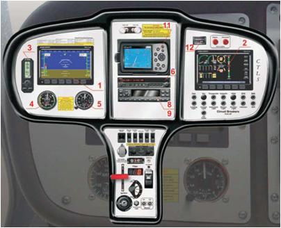 < 표 3> 저가형항공전자시스템이적용된경량항공기 CTLS 기종 Instrument 장비사진 Electronic Flight