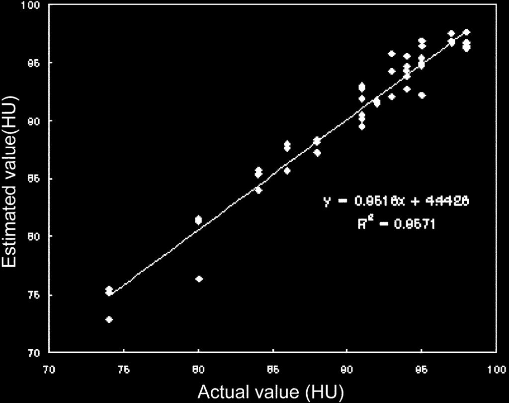Ÿ w q d w 535 Fig. 7. Validation plots of HU in quality characteristics of egg by PLSR using NIR. Fig. 8. Average spectrum of NIR spectrum and loading value for quanti-tative model by PLSR using NIR.