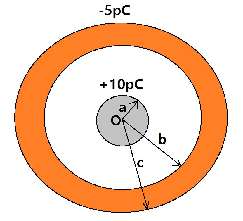 5. (a) 10 1T 5,000m/s ( )m. (b) 4,000N/C 2T ( )m/s. (c) 10A 5m 1cm ( )mn. () (a), (b), (c ).