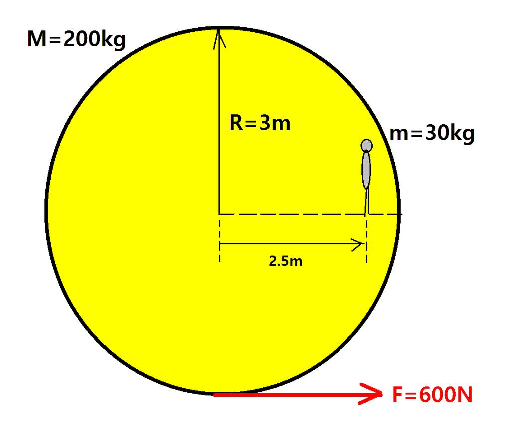 M=3kg R=20cm (rolling without slipping). (a). (b) s=2m.