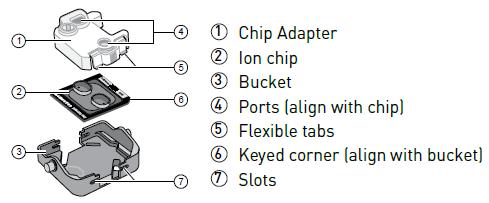 14) 준비된 Ion Chip 을 Bucket 에장착하고 Chip adapter