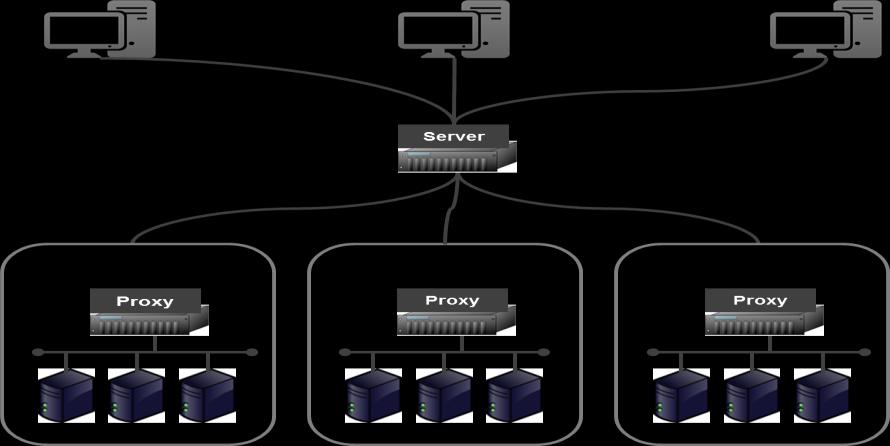 AS- Zabbix Proxy 서버의수량이많을경우 - 모니터링서버가수용할수있는범위만큼서버를분산하여관리 네트워크가다를경우 -