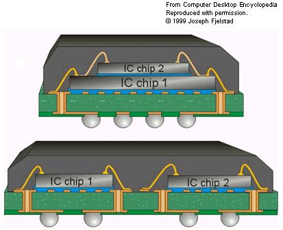 모바일기기확대에따른 Packaging 효율화로 Bit Growth 상회하는성장은어려울것과거 PC용반도체는하나의 Package당하나의 Chip이탑재되는 One chip, One Package 중심이었다. 하지만최근에는하나의 Package안에다수의 Chip이탑재되는 Multi chips, One Package 제품의수요가확대되고있다.