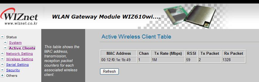 IP Address WIZ60wi의 IP Address입니다. ( 변경가능 ) Network Mask WIZ60wi의 Network Mask입니다. ( 변경가능 ) Default Gateway WIZ60wi의 Gateway입니다. ( 변경가능 ) DHCP Server DHCP Server 기능의활성화여부를표시합니다.