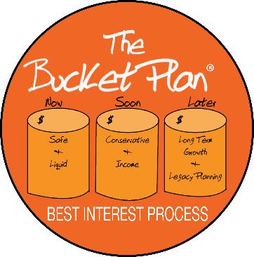 THE BUCKET PLAN is a registered trademark of C2P Capital Advisory Group, LLC,