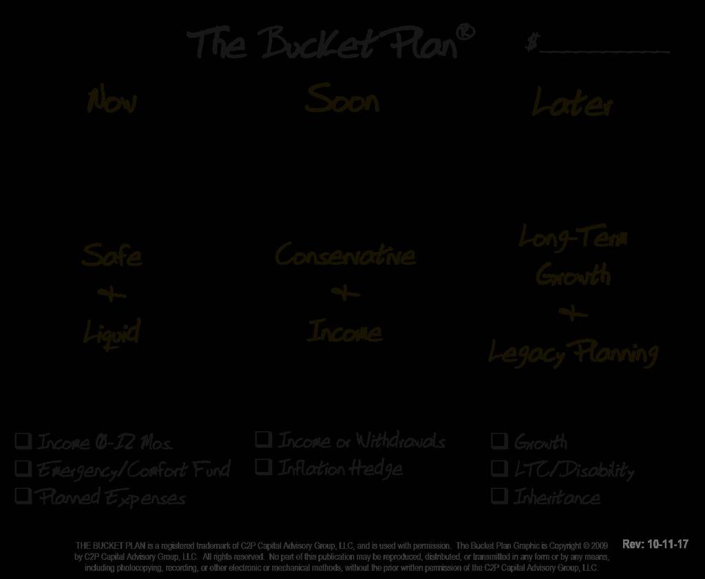 The Bucket Plan Graphic is Copyright 2009 by C2P Capital Advisory Group, LLC.