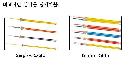 3) 로프 / 광케이블용도광케이블으 (Fiber Optic Cable) 은크게 ADSS( 실외용 ), FTTH(