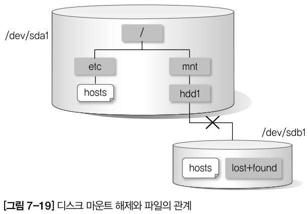 04 디스크추가설치 파일시스템사용하기 sudo cp /etc/hosts /mnt/hdd1 ls /mnt/hdd1 hosts lost+found 이상태에서마운트를해제하면 sudo umount