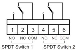 1 SPDT, SZM-V16-2FA-61 (STARION) Type Non-inductive load Inductive load Resistive Lamp Inductive Motor 250VAC 16A 2A A < SPDT