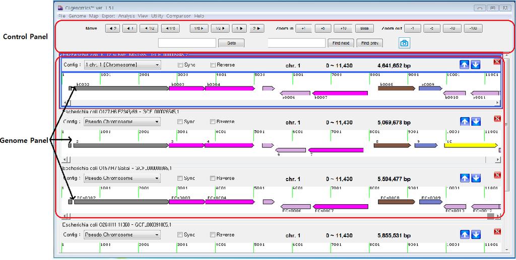 Figure 8. Genome browser 의구성. 상단영역은원하는위치로화면을이동시키기위한 버튼들이위치해있는 control 패널입니다. 중앙영역은 genome 패널로각유전체들마다 annotation 되어있는유전자들을화살표막대로표현합니다. CONTROL 패널을이용한조작 1.