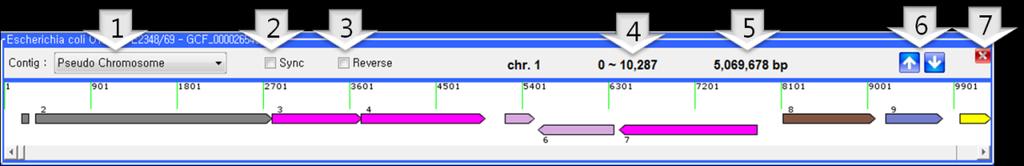 Figure 11. Genome 패널내의메뉴패널설명. Feature 패널 Feature 패널은좌표를보여주는눈금과양방향의 feature를나타내는이미지들로구성됩니다.