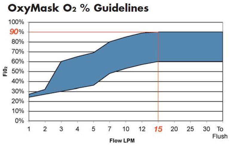 3. OxyMask 는아래의가이드에따라 Flow