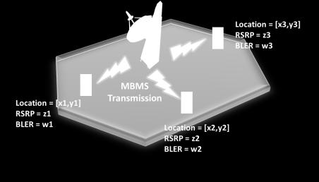 기술보고서 ( 그림 6-10) MDT for MBMS Rel-12에서는 MDT가 Multimedia Broadcast/Multicast Service (MBMS) 와결합하여 MBMS 수신성능을기록하여보고하도록하였는데, 이것이바로 MBMS MDT이다.