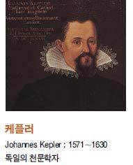. 케플러의법칙과행성의운동 (Keple s Laws and the oton o Planets) - Johanne Keple (57~60) - Tyco Bahe (546~60) 목성의운동을관찰 케플러의법칙 (Keple s laws). 타원궤도의법칙모든행성은태양을한초점에놓는타원궤도를따라서움직인다.