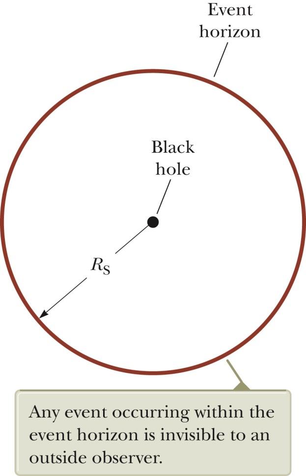 x) Sun 이 Black Hole 이되려면, sun =.989 0 0 kg 0 0 kg c =.