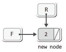 if(qisempty(pq)) pq->front = newnode; pq->rear = newnode; } else pq->rear->next =