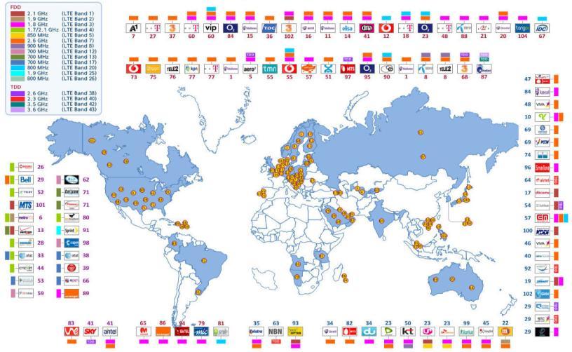 Market Market Updates(Cont d) LTE & DAS 180 operators in 70 countries are investing in LTE (GSA, Jan.2011) Already 104 LTE networks in 48 countries are commercial (GSA, Oct.