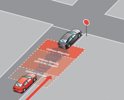 III. 자율주행핵심기술 5G/LTE V2X - V2X 기술 고속으로이동하는차량의 V2X 구현을위해서는 저지연 통신기술이필수적임 -