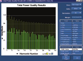 그림 28은 TDS5000B 시리즈오실로스코프와 TDSPWR3 측정및분석소프트웨어를사용하여획득한전력품질및전류고조파판독결과를표시합니다. 디스플레이는유효전력, 피상전력, 크레스트율, 총고조파왜곡, 전력계수를포함한전반적인측정결과와전류고조파에대한막대그래프를표시합니다. 결론 그림 28.