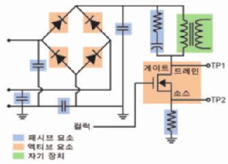 그림 1. 스위치모드전력공급기에대한간단한회로도 그림 2. 측정지점을표시한 MOSFET 스위칭장치 오실로스코프는여러가지요구사항을필요로합니다. 단일종단, 차동및전류와같은여러프로브유형이동시에필요합니다. 장비는길고낮은주파수획득을위한레코드길이를제공하는딥메모리가있어야합니다. 하나의획득을통해매우다양한스케일의신호를포착할수있어야합니다.