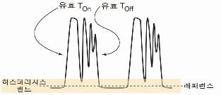 시간 (t 2 -t 1 ) 은드라이버가 MOSFET의게이트드레인커패시턴스 C gd 를얼마나신속하게충전할수있는지에따라달라집니다.