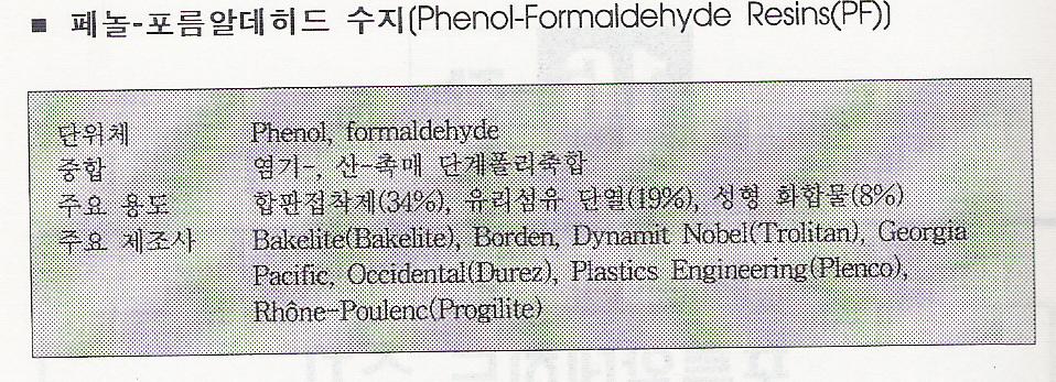 페놀 - 포름알데히드수지 페놀과페놀과포름알데히드의중합은중합은알카리알카리또는또는산촉매에서일어나는폴리축폴리축합공정합공정