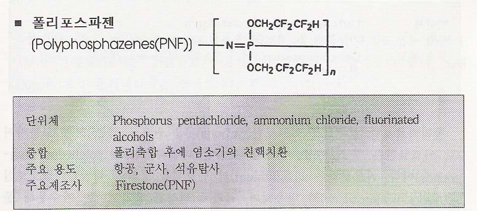 폴리포스파젠 질소질소 // 인함유함유폴리포스파젠은출발출발물질이물질이phosphonitrile chloride 를사용하여용하여합성된다 See See 합성합성Scheme