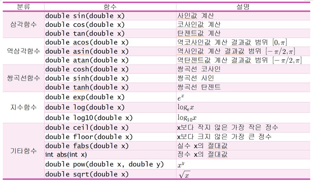수학라이브러리함수
