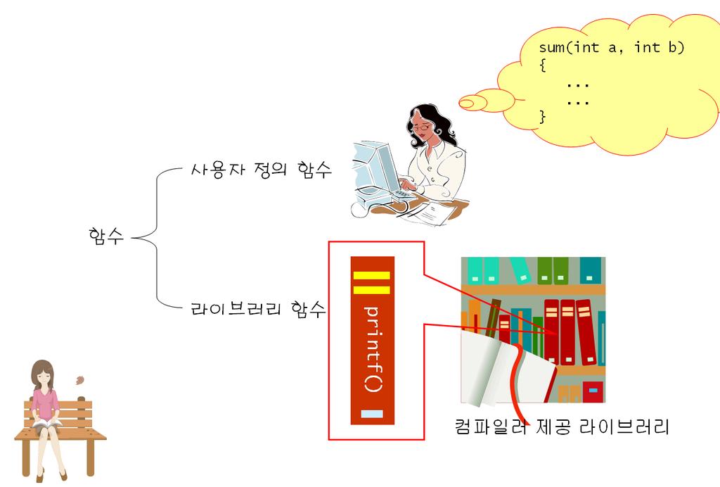 함수의종류