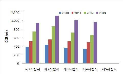 21 2),. 2010 2 2011 4 2013 5 12. 5 1 2010 8... 2010 2 1, 3, 4 2 2011 2, 3, 1, 4.