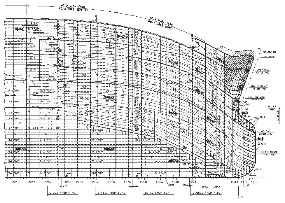 Table 7. Plate Thicness (Unit=mm, Material H3 DNV LR GL ABS VLCC 1.5.0 0.5.0 x=30m C.O.T(1 19.5* 19.5* 1.0 0.5 x=51m C.O.T( 1.5* 1.5*.0 1.5 x=3m PC 1.0* 0.5* 0.0 0.5 X=17m Bul 1.5*.0* 3.0.5 X=5m LPGC 0.