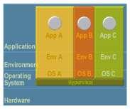 가상화 Oracle VM SPARC (LDoms) 가상머신별분리된운영체제운영 가상 I/O 기술홗용