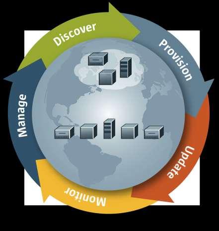 가상화관리 Oracle Enterprise Manager Ops Center Overview