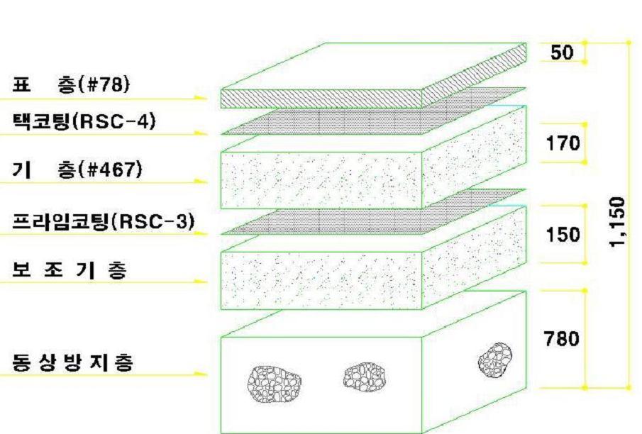 개선안장단점 장점 단점 1) 공사비절감 2) 공기단축 검토실시설계도서 1C-1B4-C107-001 참조 내부연결도로의포장층( 기층) 의두께가