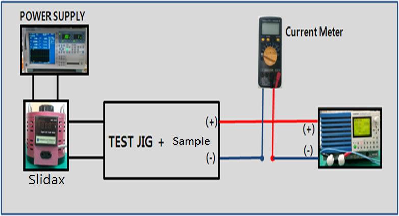 8. Reliability test configuration EMI OCP (c) withstanding voltage EMI OCP -Spectrum Analyzer : NEX Future, NS-30A -Network Equipment: EMCO, 3816/2 -Power Supply :