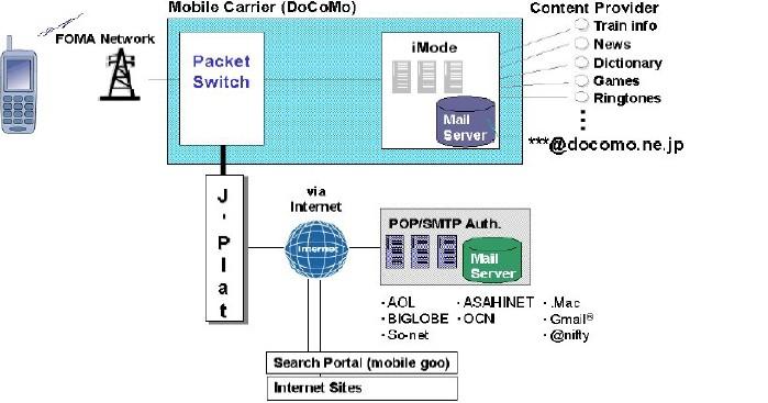 110 고있는상황 - 08년 5월일본의 MVNO 사업자일본통신 (JCI, Japan Communications Inc.