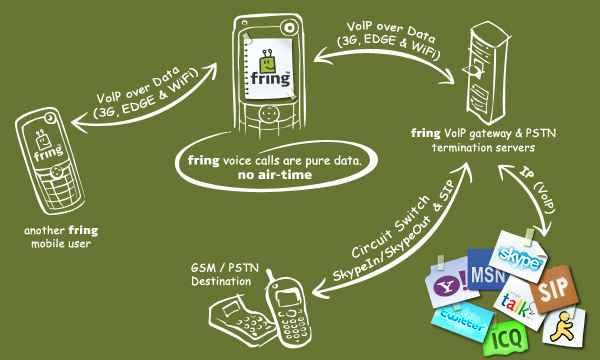 100 4 1 Fring : Fring 2) Truphone 07 8 Truphone /PC expansys Nokia N E Series M-VoIP Truphone (MVNO), 3G WiFi VoIP,,