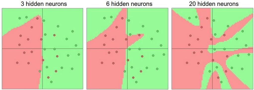 3. Neural Network Tips Proper number of Nodes?