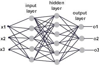 4. Practical Cases NLP (자연어처리) Recurrent Neural Network 이런