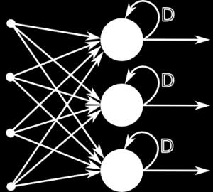 Recurrent Neural Network(RNN) - 딥러닝 중 시계열(time-series) 데이터에