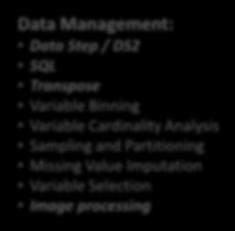 Regression Quantile Regression K-means / K-modes Clustering Principal Component Analysis Text