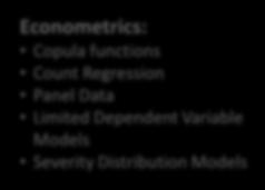 Trees* Random Forest* Gradient Boosting* Neural Networks (DNN)* Support Vector Machines*